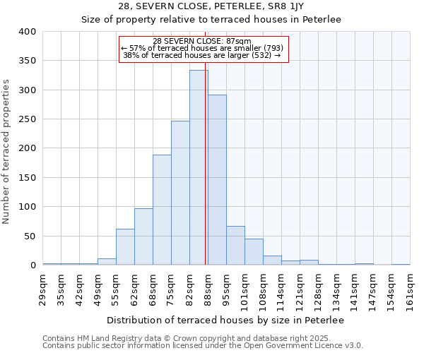 28, SEVERN CLOSE, PETERLEE, SR8 1JY: Size of property relative to terraced houses houses in Peterlee