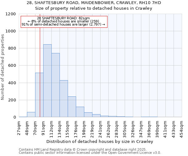 28, SHAFTESBURY ROAD, MAIDENBOWER, CRAWLEY, RH10 7HD: Size of property relative to detached houses houses in Crawley