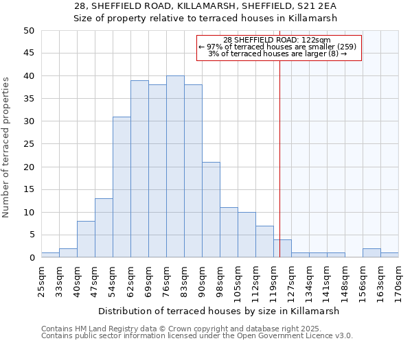 28, SHEFFIELD ROAD, KILLAMARSH, SHEFFIELD, S21 2EA: Size of property relative to terraced houses houses in Killamarsh