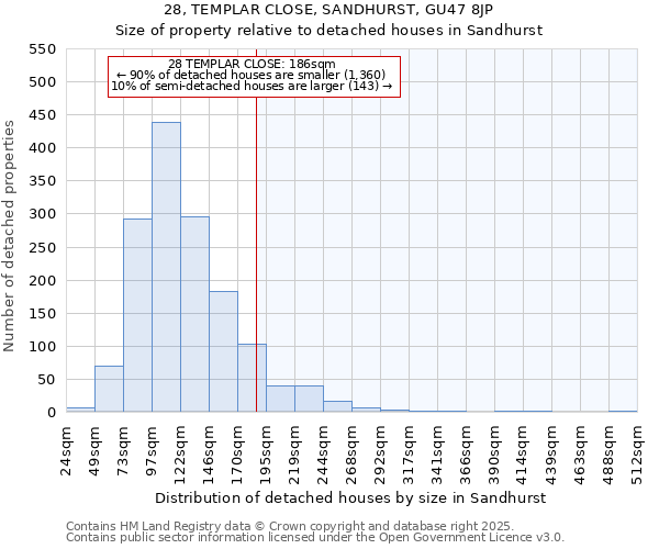 28, TEMPLAR CLOSE, SANDHURST, GU47 8JP: Size of property relative to detached houses houses in Sandhurst