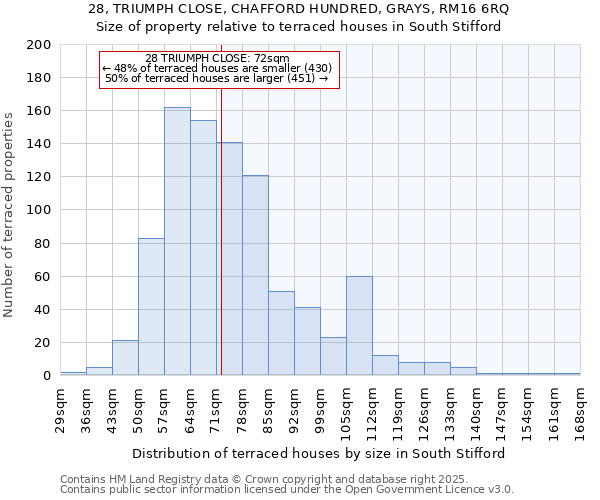28, TRIUMPH CLOSE, CHAFFORD HUNDRED, GRAYS, RM16 6RQ: Size of property relative to terraced houses houses in South Stifford