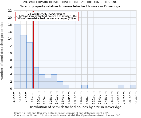 28, WATERPARK ROAD, DOVERIDGE, ASHBOURNE, DE6 5NU: Size of property relative to semi-detached houses houses in Doveridge