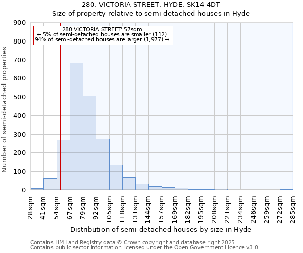 280, VICTORIA STREET, HYDE, SK14 4DT: Size of property relative to semi-detached houses houses in Hyde