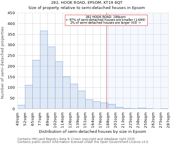 282, HOOK ROAD, EPSOM, KT19 8QT: Size of property relative to semi-detached houses houses in Epsom