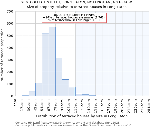 286, COLLEGE STREET, LONG EATON, NOTTINGHAM, NG10 4GW: Size of property relative to terraced houses houses in Long Eaton