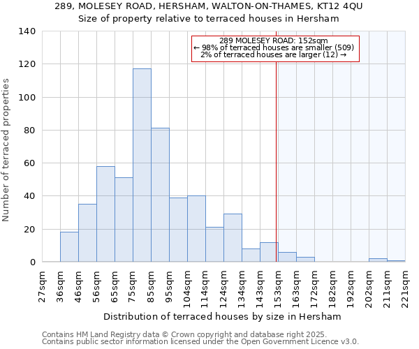 289, MOLESEY ROAD, HERSHAM, WALTON-ON-THAMES, KT12 4QU: Size of property relative to terraced houses houses in Hersham