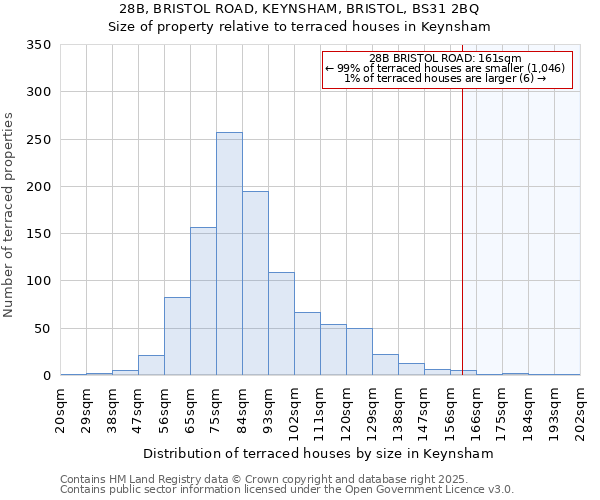 28B, BRISTOL ROAD, KEYNSHAM, BRISTOL, BS31 2BQ: Size of property relative to terraced houses houses in Keynsham