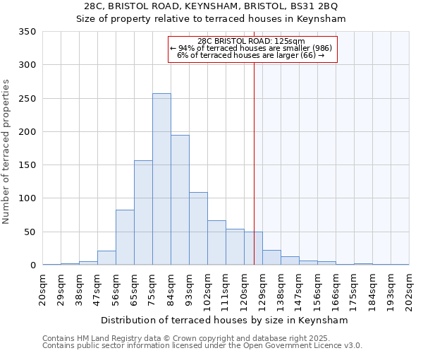 28C, BRISTOL ROAD, KEYNSHAM, BRISTOL, BS31 2BQ: Size of property relative to terraced houses houses in Keynsham