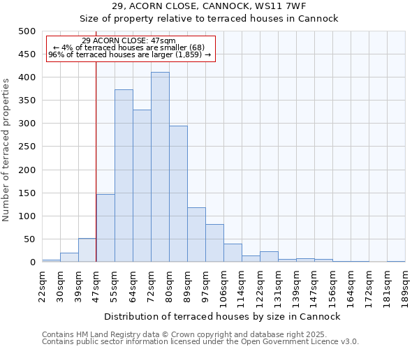 29, ACORN CLOSE, CANNOCK, WS11 7WF: Size of property relative to terraced houses houses in Cannock