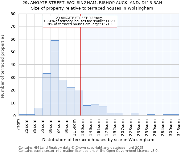 29, ANGATE STREET, WOLSINGHAM, BISHOP AUCKLAND, DL13 3AH: Size of property relative to terraced houses houses in Wolsingham