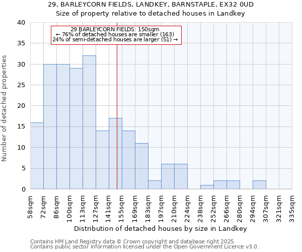 29, BARLEYCORN FIELDS, LANDKEY, BARNSTAPLE, EX32 0UD: Size of property relative to detached houses houses in Landkey