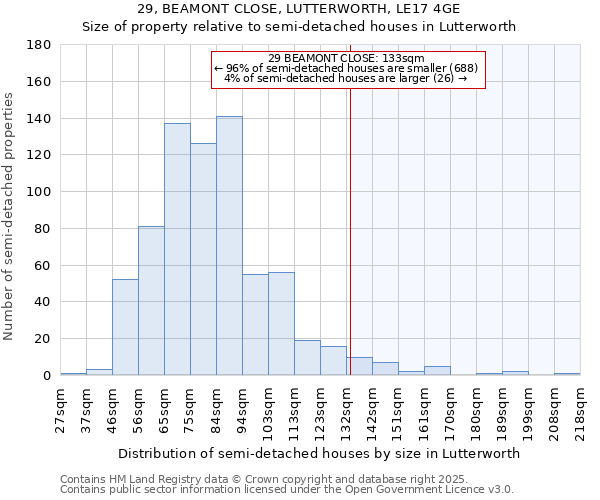 29, BEAMONT CLOSE, LUTTERWORTH, LE17 4GE: Size of property relative to semi-detached houses houses in Lutterworth