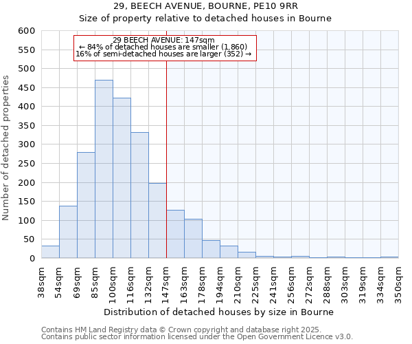 29, BEECH AVENUE, BOURNE, PE10 9RR: Size of property relative to detached houses houses in Bourne