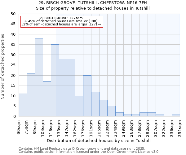 29, BIRCH GROVE, TUTSHILL, CHEPSTOW, NP16 7FH: Size of property relative to detached houses houses in Tutshill