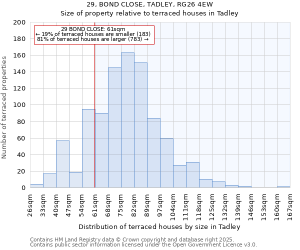 29, BOND CLOSE, TADLEY, RG26 4EW: Size of property relative to terraced houses houses in Tadley