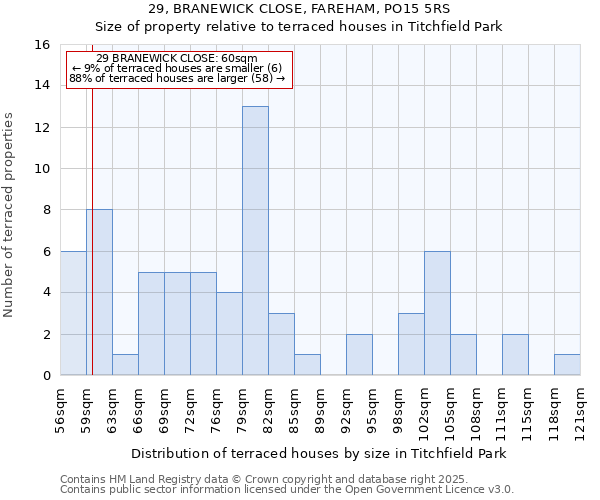 29, BRANEWICK CLOSE, FAREHAM, PO15 5RS: Size of property relative to terraced houses houses in Titchfield Park