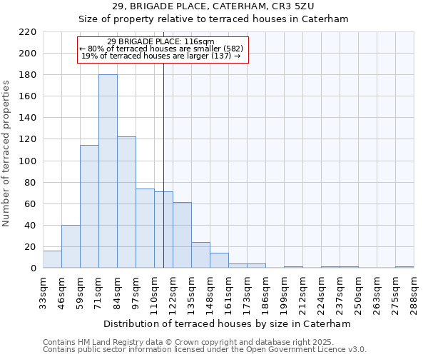 29, BRIGADE PLACE, CATERHAM, CR3 5ZU: Size of property relative to terraced houses houses in Caterham