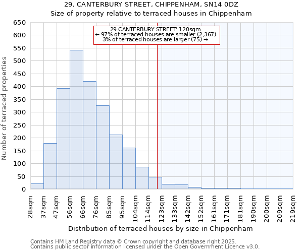 29, CANTERBURY STREET, CHIPPENHAM, SN14 0DZ: Size of property relative to terraced houses houses in Chippenham