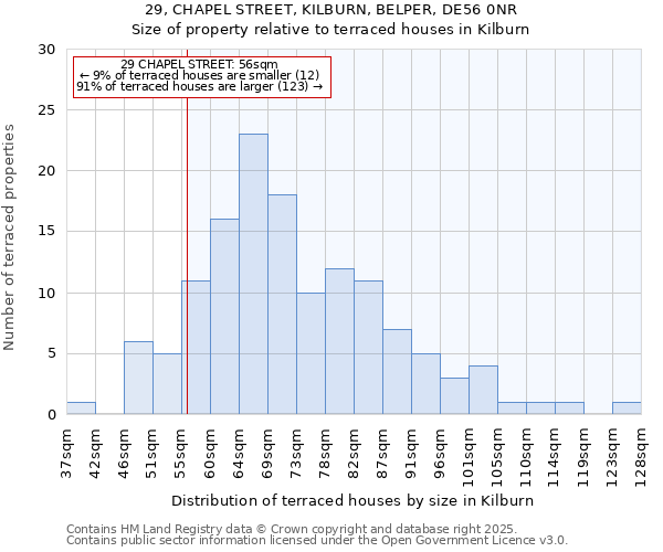 29, CHAPEL STREET, KILBURN, BELPER, DE56 0NR: Size of property relative to terraced houses houses in Kilburn