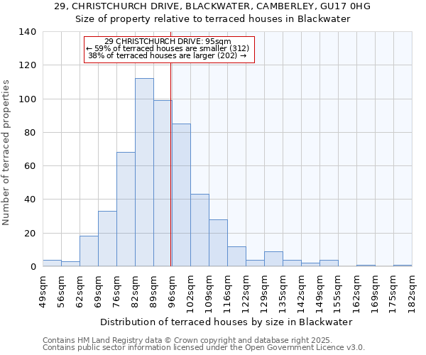 29, CHRISTCHURCH DRIVE, BLACKWATER, CAMBERLEY, GU17 0HG: Size of property relative to terraced houses houses in Blackwater