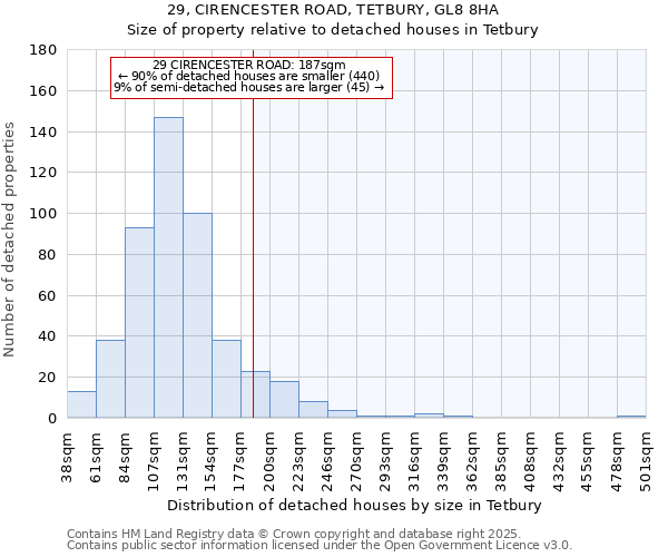 29, CIRENCESTER ROAD, TETBURY, GL8 8HA: Size of property relative to detached houses houses in Tetbury