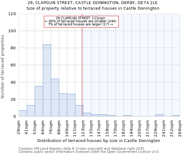29, CLAPGUN STREET, CASTLE DONINGTON, DERBY, DE74 2LE: Size of property relative to terraced houses houses in Castle Donington