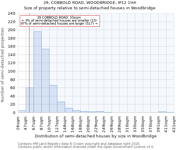 29, COBBOLD ROAD, WOODBRIDGE, IP12 1HA: Size of property relative to semi-detached houses houses in Woodbridge