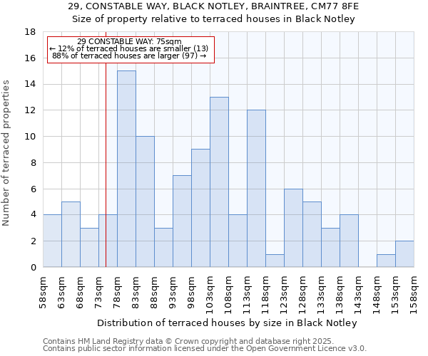 29, CONSTABLE WAY, BLACK NOTLEY, BRAINTREE, CM77 8FE: Size of property relative to terraced houses houses in Black Notley