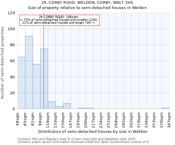 29, CORBY ROAD, WELDON, CORBY, NN17 3HS: Size of property relative to semi-detached houses houses in Weldon