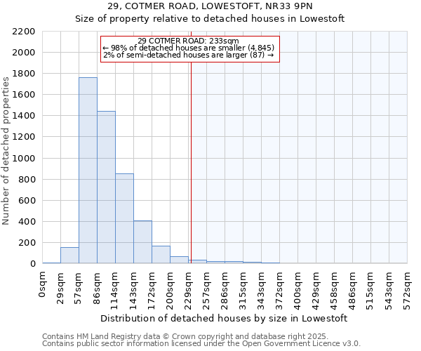 29, COTMER ROAD, LOWESTOFT, NR33 9PN: Size of property relative to detached houses houses in Lowestoft