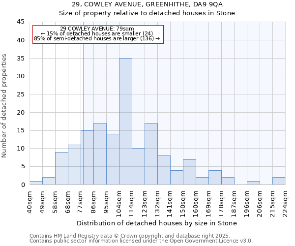 29, COWLEY AVENUE, GREENHITHE, DA9 9QA: Size of property relative to detached houses houses in Stone