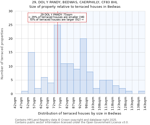 29, DOL Y PANDY, BEDWAS, CAERPHILLY, CF83 8HL: Size of property relative to terraced houses houses in Bedwas