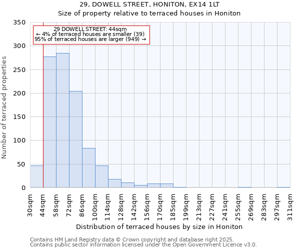29, DOWELL STREET, HONITON, EX14 1LT: Size of property relative to terraced houses houses in Honiton