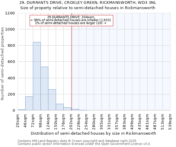 29, DURRANTS DRIVE, CROXLEY GREEN, RICKMANSWORTH, WD3 3NL: Size of property relative to semi-detached houses houses in Rickmansworth