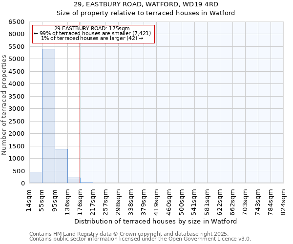 29, EASTBURY ROAD, WATFORD, WD19 4RD: Size of property relative to terraced houses houses in Watford
