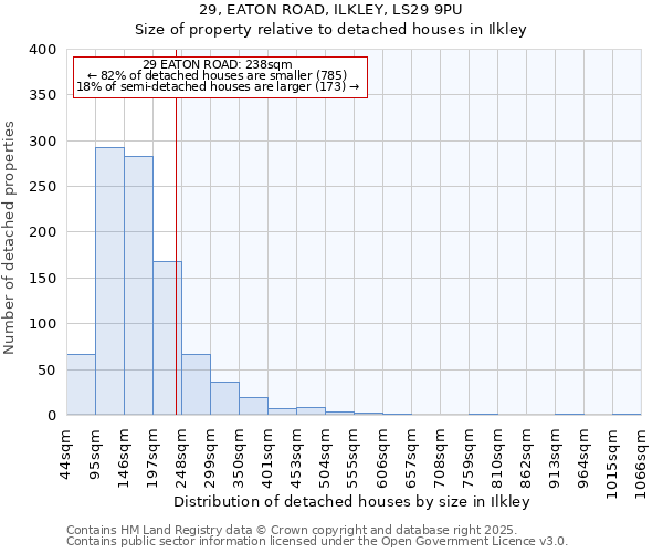 29, EATON ROAD, ILKLEY, LS29 9PU: Size of property relative to detached houses houses in Ilkley