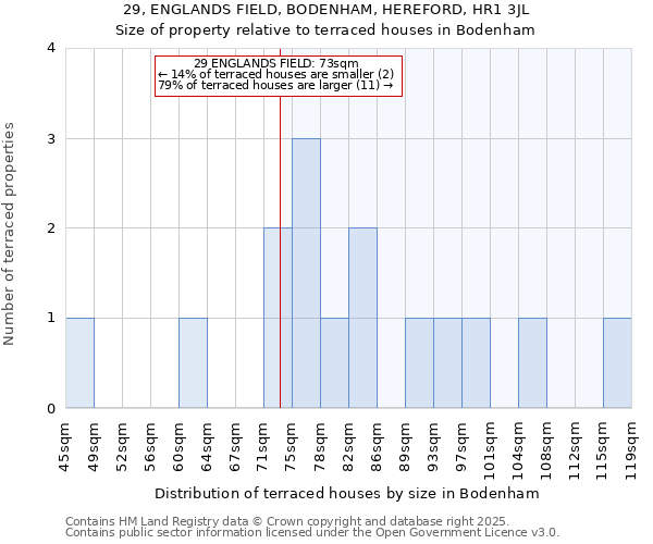 29, ENGLANDS FIELD, BODENHAM, HEREFORD, HR1 3JL: Size of property relative to terraced houses houses in Bodenham