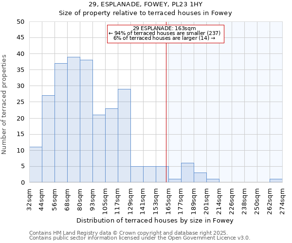 29, ESPLANADE, FOWEY, PL23 1HY: Size of property relative to terraced houses houses in Fowey