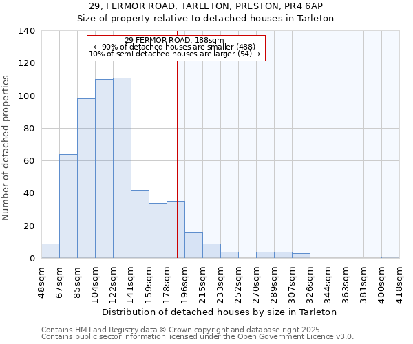 29, FERMOR ROAD, TARLETON, PRESTON, PR4 6AP: Size of property relative to detached houses houses in Tarleton