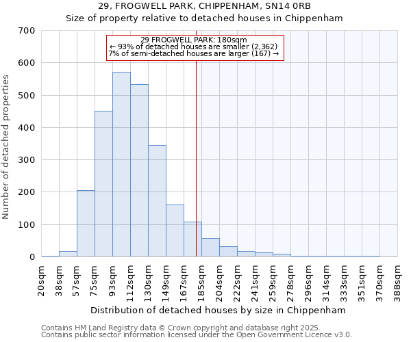 29, FROGWELL PARK, CHIPPENHAM, SN14 0RB: Size of property relative to detached houses houses in Chippenham