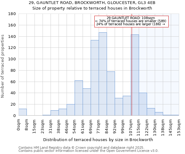 29, GAUNTLET ROAD, BROCKWORTH, GLOUCESTER, GL3 4EB: Size of property relative to terraced houses houses in Brockworth