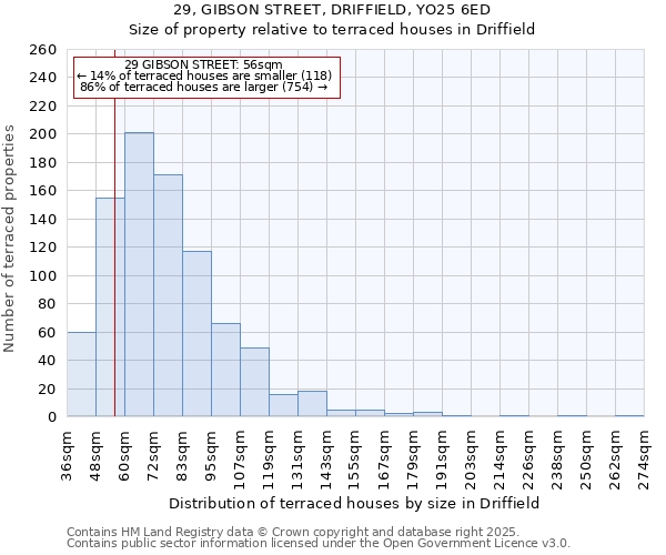 29, GIBSON STREET, DRIFFIELD, YO25 6ED: Size of property relative to terraced houses houses in Driffield