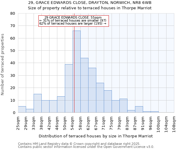 29, GRACE EDWARDS CLOSE, DRAYTON, NORWICH, NR8 6WB: Size of property relative to terraced houses houses in Thorpe Marriot