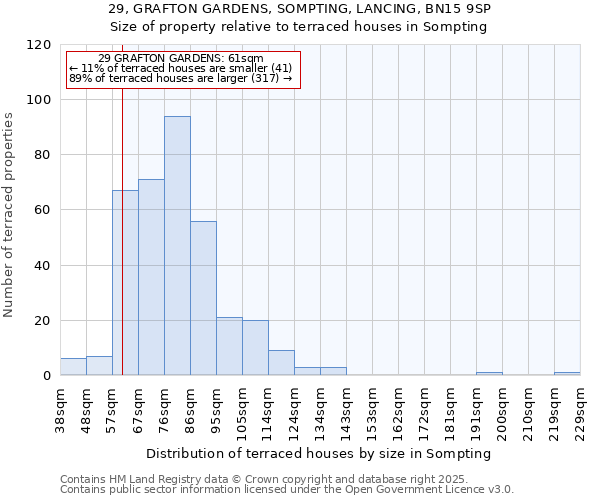 29, GRAFTON GARDENS, SOMPTING, LANCING, BN15 9SP: Size of property relative to terraced houses houses in Sompting