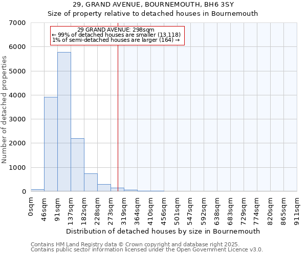 29, GRAND AVENUE, BOURNEMOUTH, BH6 3SY: Size of property relative to detached houses houses in Bournemouth