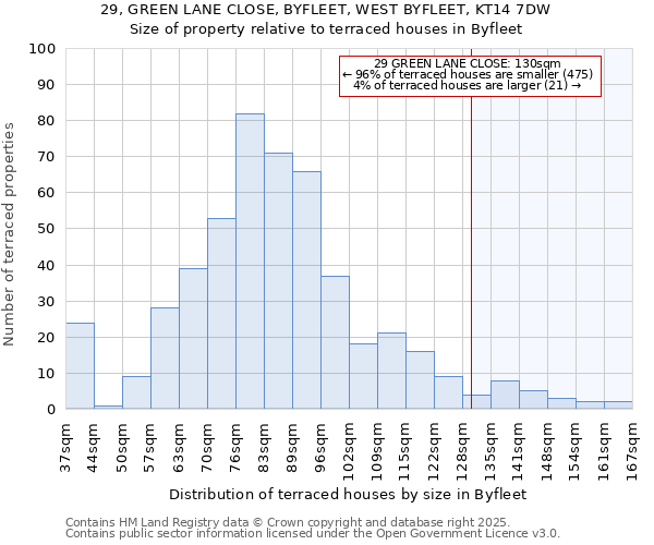 29, GREEN LANE CLOSE, BYFLEET, WEST BYFLEET, KT14 7DW: Size of property relative to terraced houses houses in Byfleet