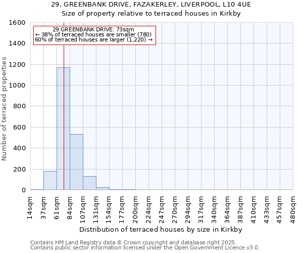 29, GREENBANK DRIVE, FAZAKERLEY, LIVERPOOL, L10 4UE: Size of property relative to terraced houses houses in Kirkby