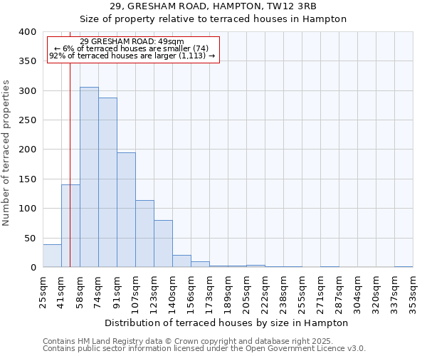 29, GRESHAM ROAD, HAMPTON, TW12 3RB: Size of property relative to terraced houses houses in Hampton
