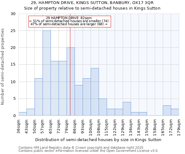 29, HAMPTON DRIVE, KINGS SUTTON, BANBURY, OX17 3QR: Size of property relative to semi-detached houses houses in Kings Sutton