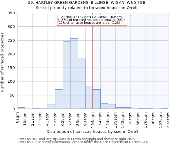 29, HARTLEY GREEN GARDENS, BILLINGE, WIGAN, WN5 7GB: Size of property relative to terraced houses houses in Orrell